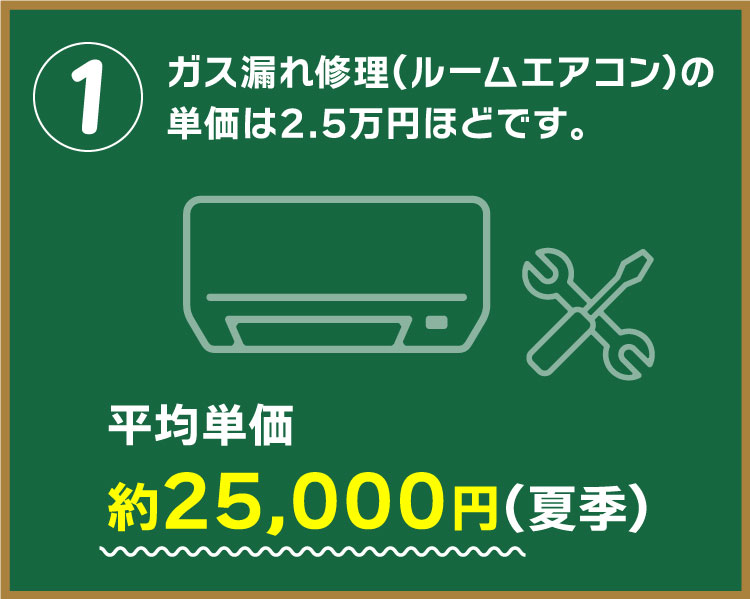 イキナリデンキ大学【エアコン修理コース】 – イキナリデンキ